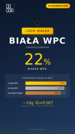 Czekolada proteinowa biała 0% added sugar x10 - obrazek 6