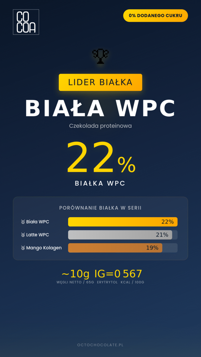 Czekolada proteinowa biała 0% added sugar x10 - obrazek 6