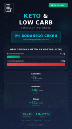 Czekolada proteinowa biała 0% added sugar x10 - obrazek 7